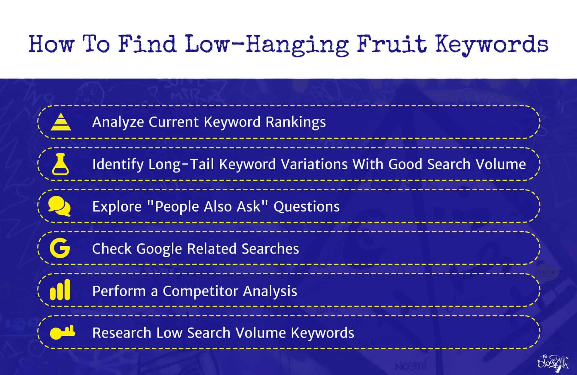 How to find low-hanging fruit keywords.
