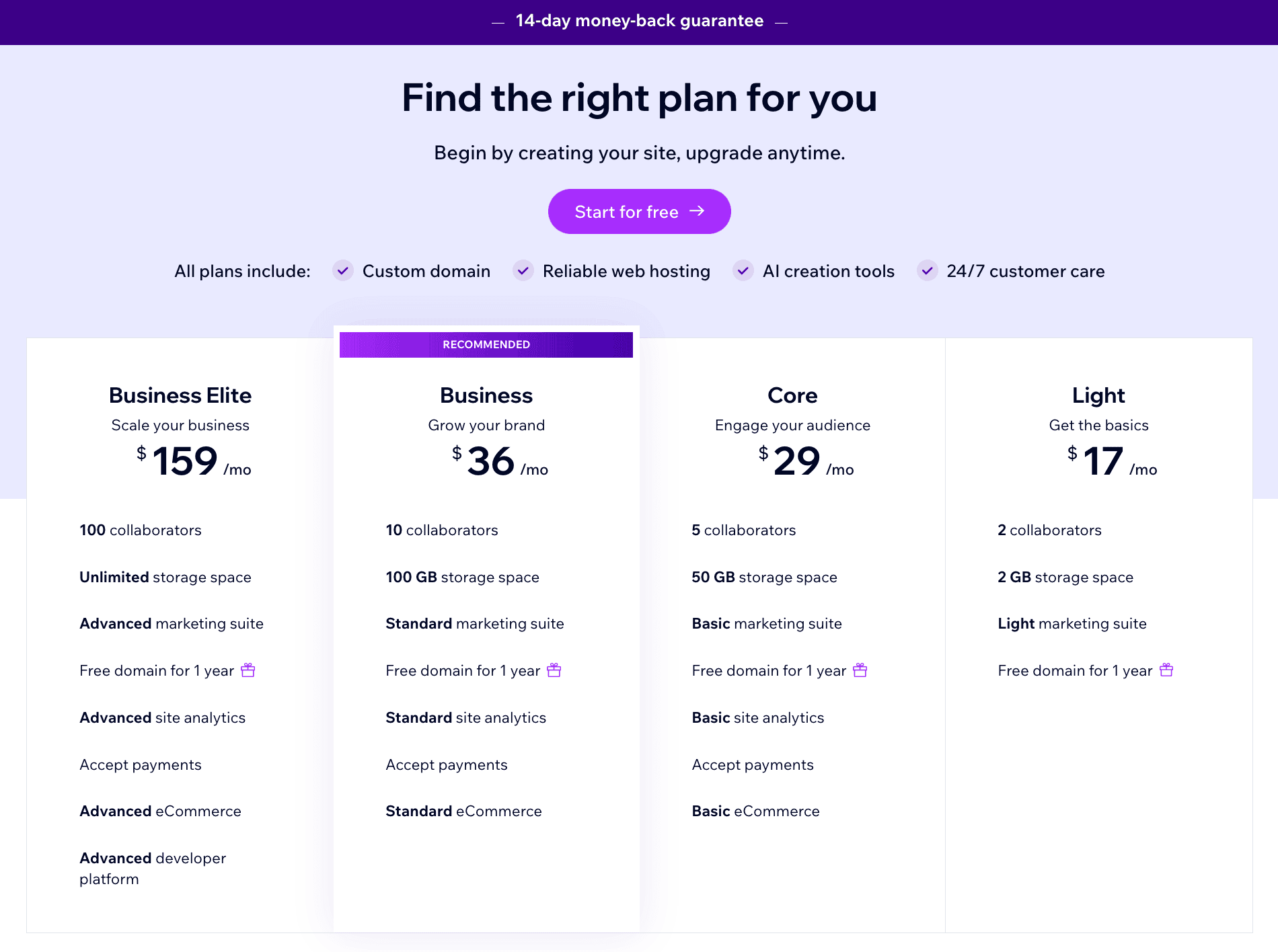 Wix pricing