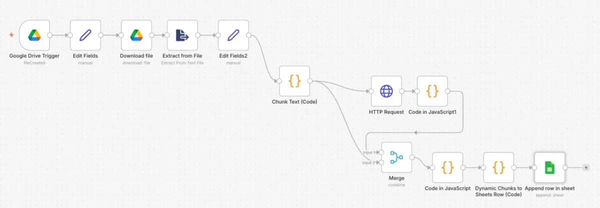 RAG 101: Stop using “chatbots” and start building engines